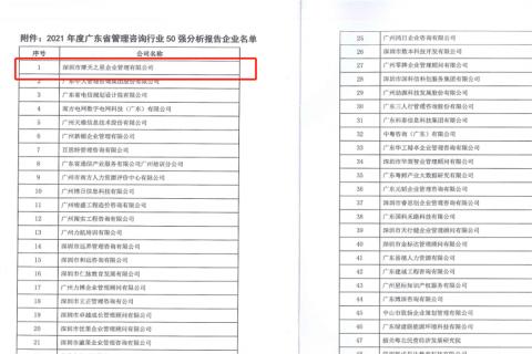 名人堂荣获2021年度“广东省管理咨询行业50强”企业