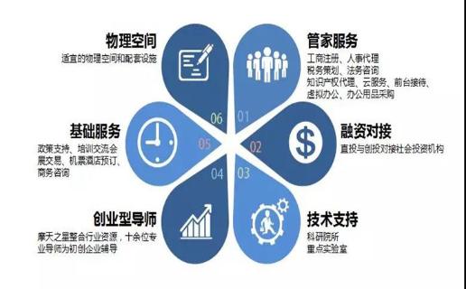 长春市九台区政府领导、安徽省淮南市毛集领导来访名人堂加速器